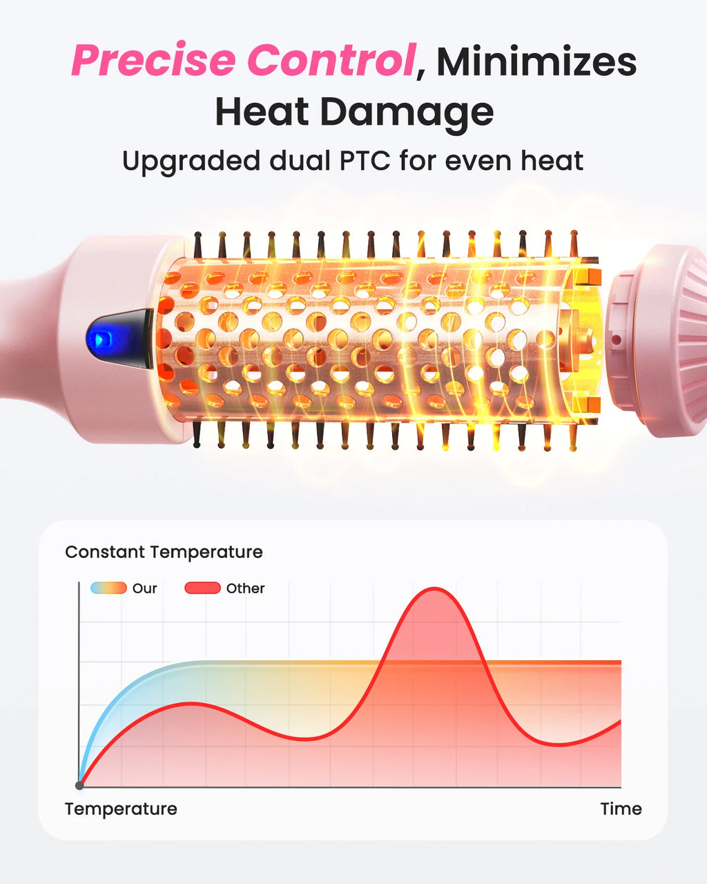 Infrared Hair Styler – Faster Drying, Healthier Shine!